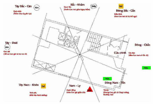Hướng nhà để làm ăn tốt nhất cho tuổi Nhâm Tuất