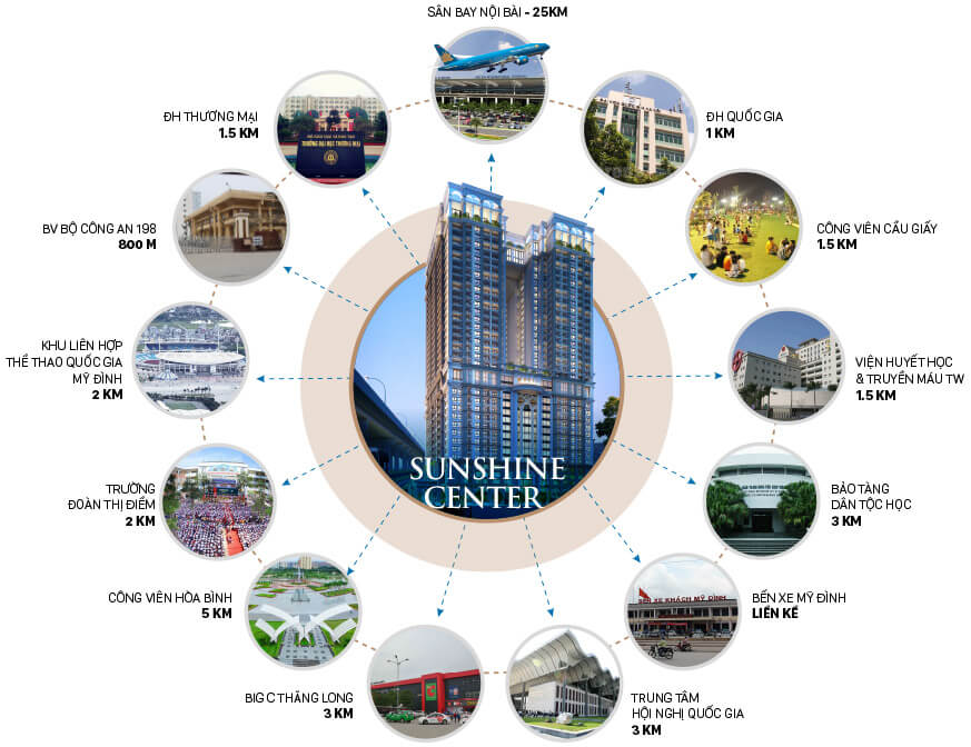 Căn hộ 2 và 3 phòng ngủ tại Sunshine Center 16 Phạm Hùng cho thuê full nội thất cao cấp 4